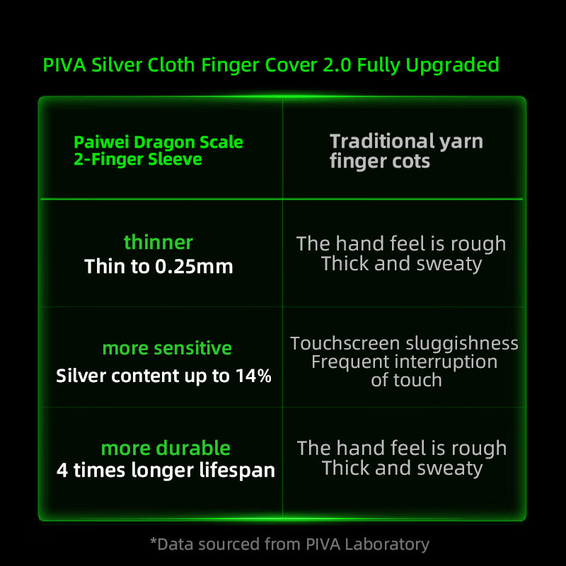PIVA Dragon Scale 2 Finger Sleeves