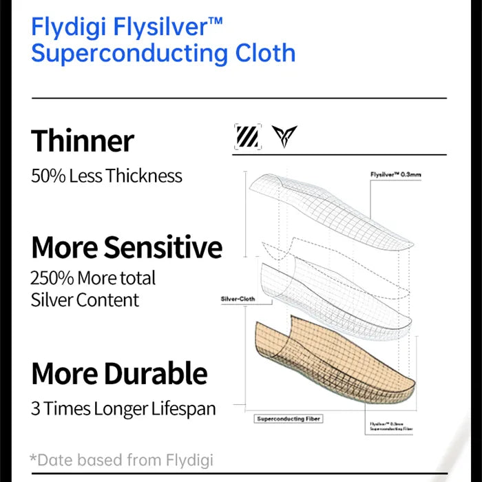 FLYDIGI P1 Finger Sleeve