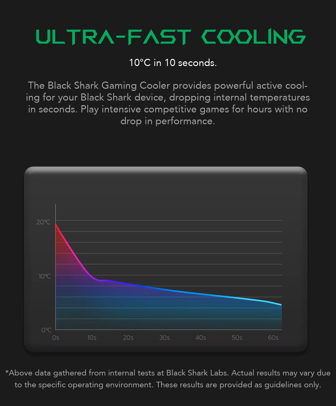 BlackShark Gaming Cooler For Mobile
